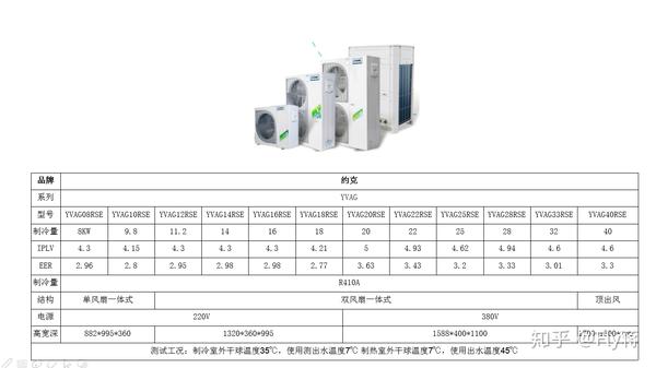 特靈(威酷)約克(yvag)開利(mini vwv )麥克維爾(a )日立(強熱d,變頻d)