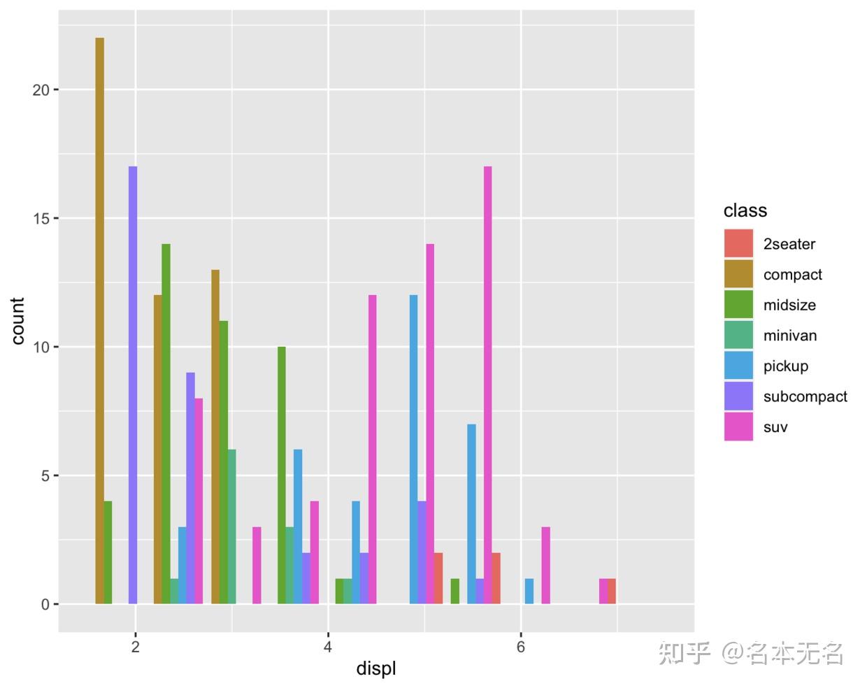 R 数据可视化 —— grid 系统（二） 知乎