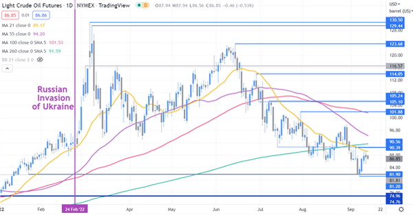 美CPI数据爆冷，油价与美元齐飞，原油能否恢复上涨？