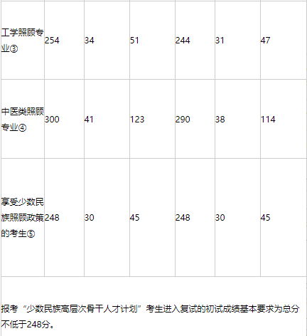 2014考研分数什么时候出来_考研分数什么时候出_工民建研究生考研分数