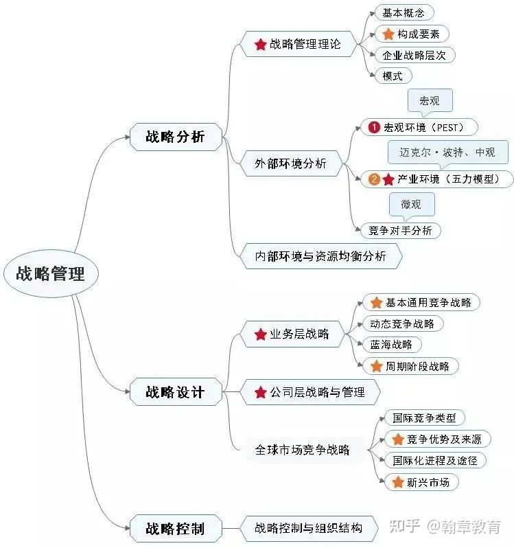 mba這麼熱門究竟學什麼內容思維導圖幫你點亮方向