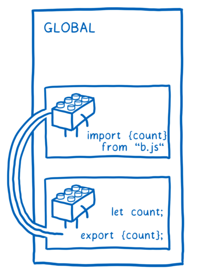 ES modules - 知乎