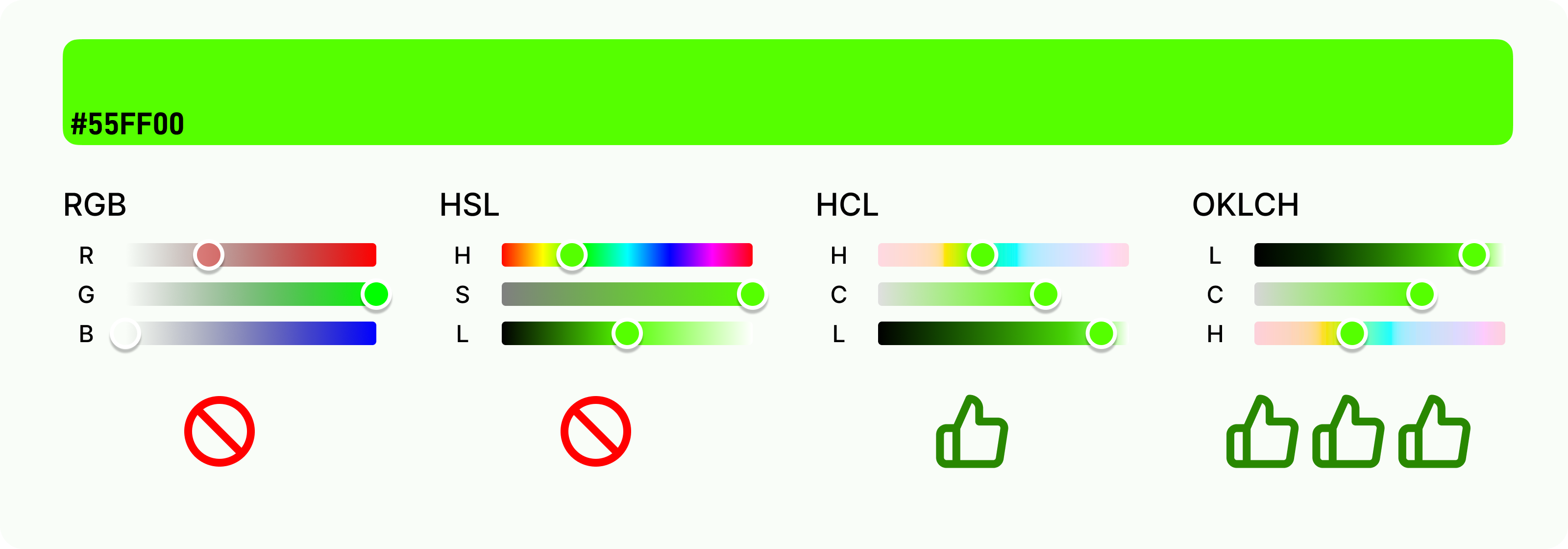 OKLCH 色彩空间是搭建色彩系统的最佳选择 - 知乎