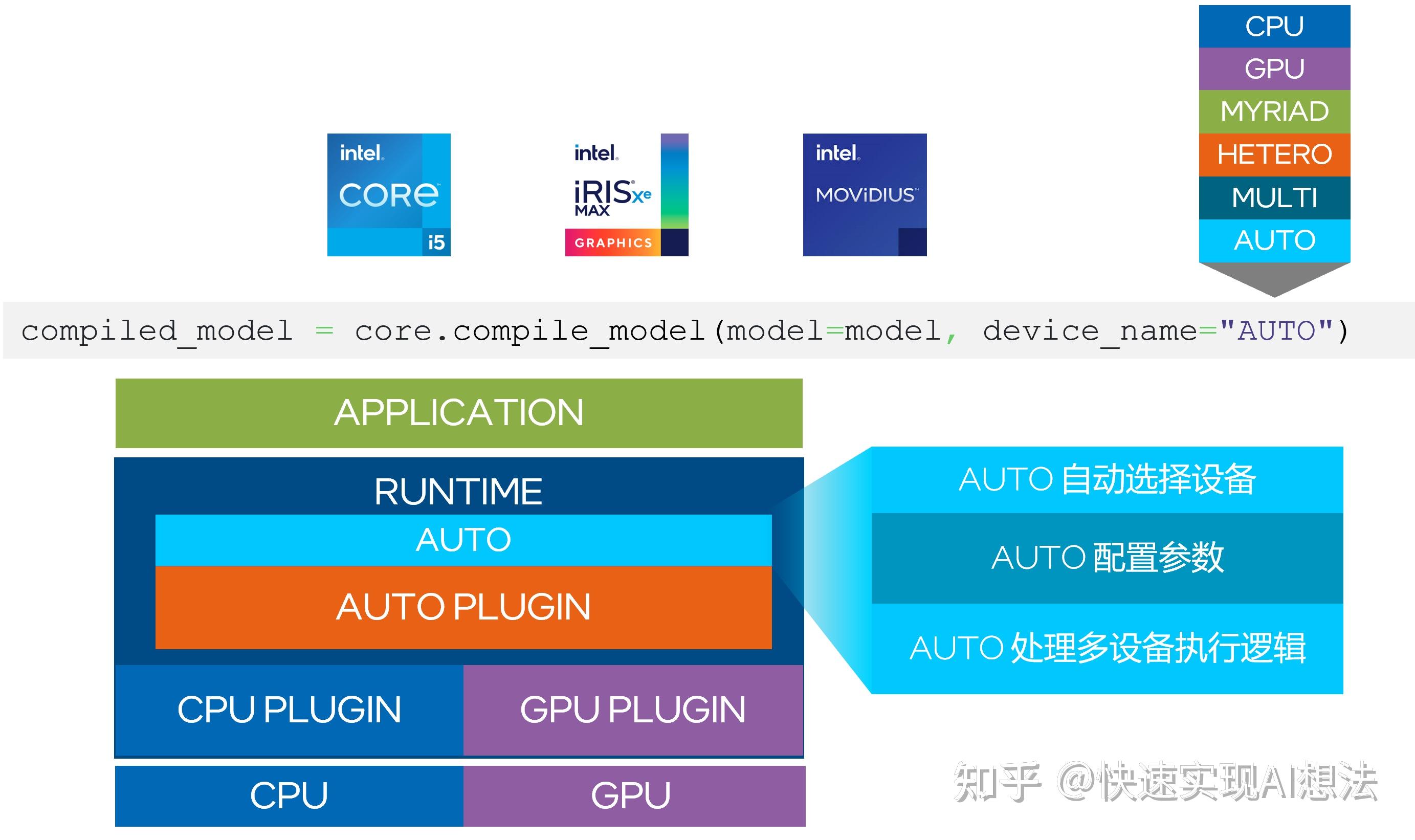 基于OpenVINO与PP-Strucutre的文档智能分析 - 飞桨AI Studio - 知乎