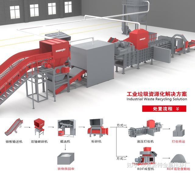 废旧纺织品如何处理?纺织品回收解决方案助力资源回收再利用! - 知乎