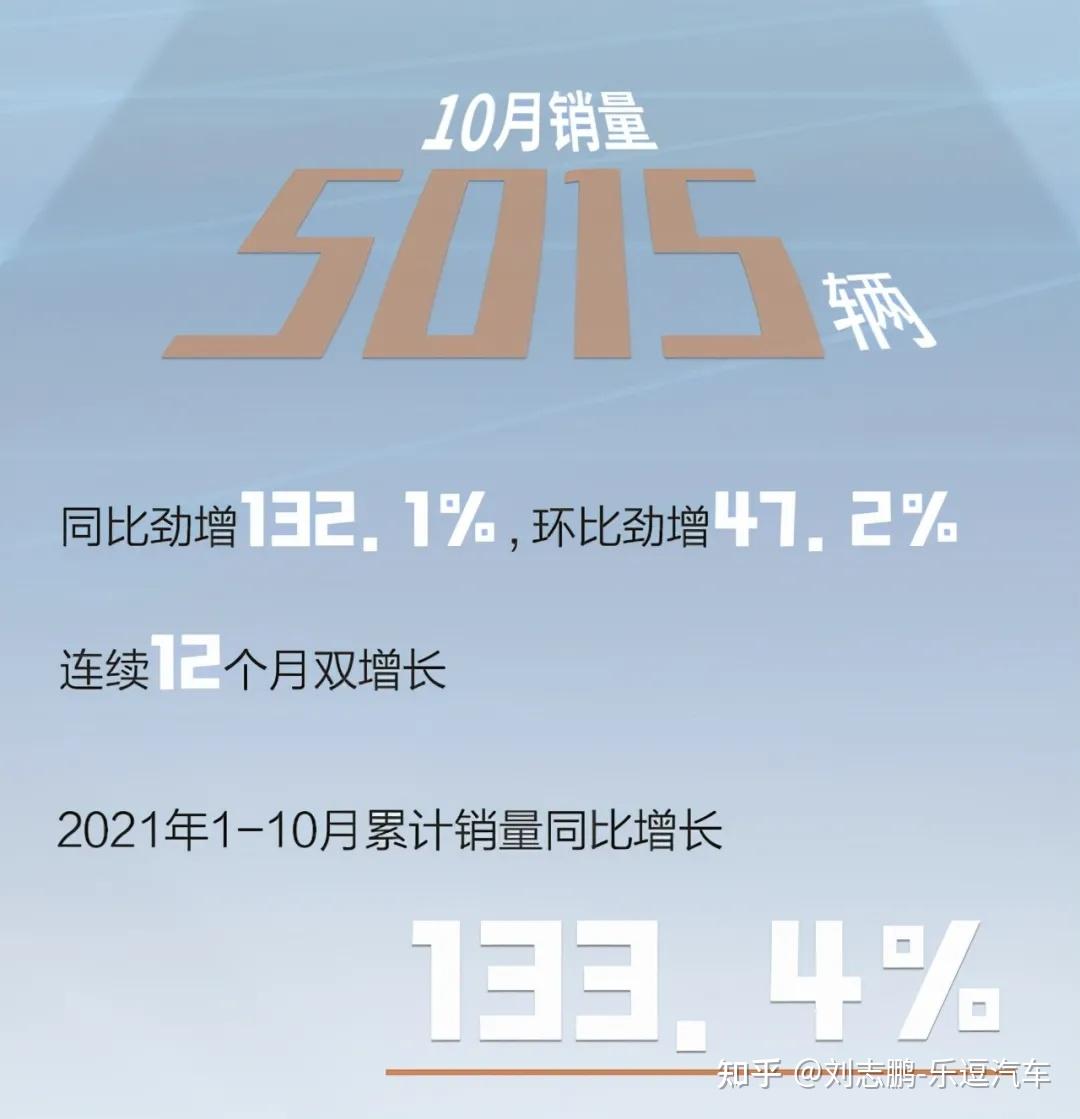 叶磊掌舵星途第一年销量不佳副总一职还将继续