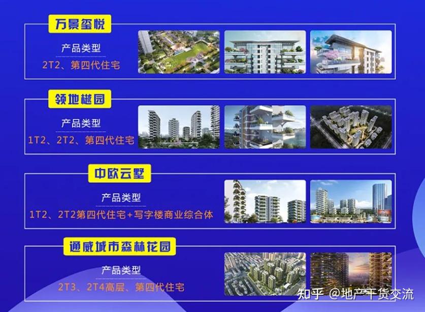 第四代住宅项目考察 房企的求生之路-第四代住宅的产品与创新、案例分享 - 知乎