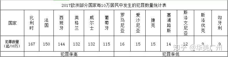 经济增长最快,欧盟第6截止到2018年年底,塞浦路斯gdp已连续3年表现出