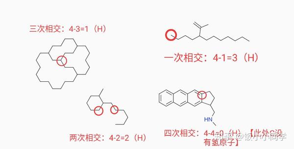 由鍵線式到化學式的華麗轉身上棋盤法