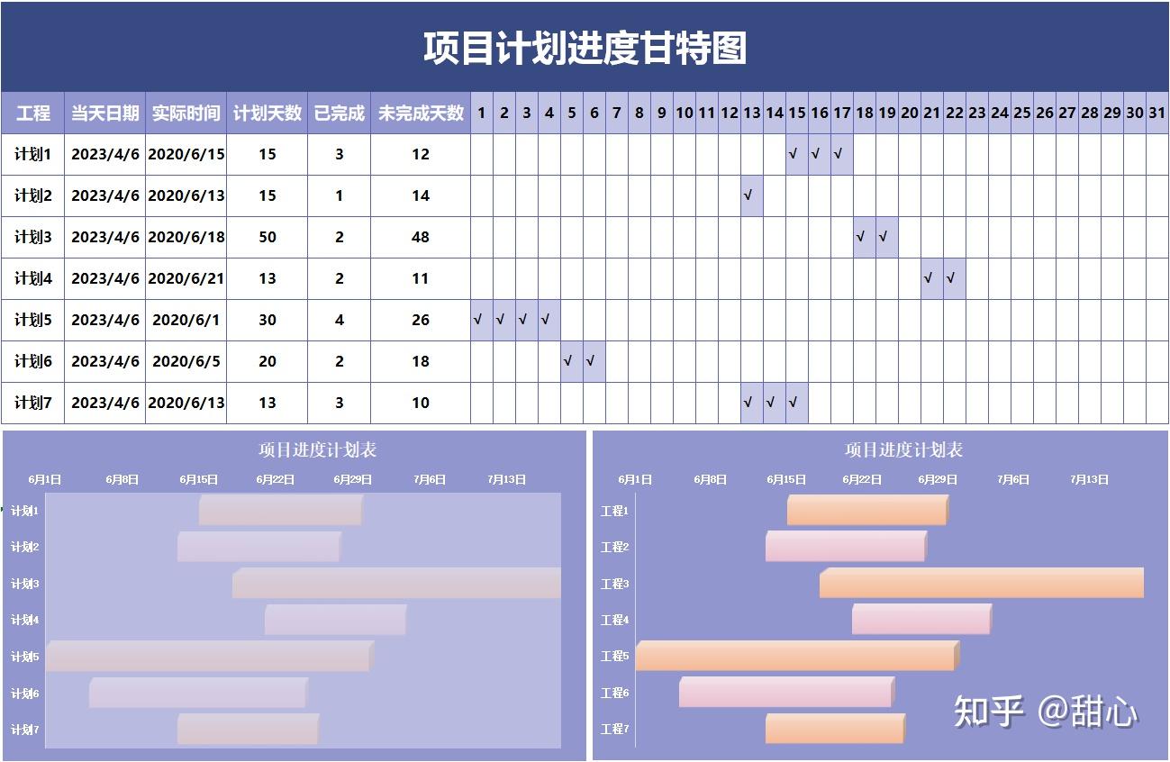 一份Excel项目甘特图搞定,轻松应对项目管理! - 知乎