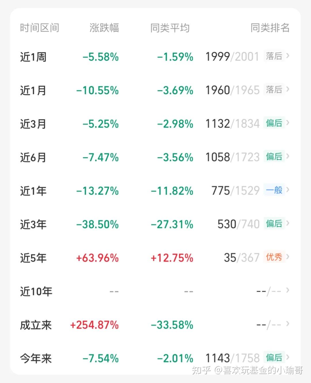 白酒基金下跌原因找到了