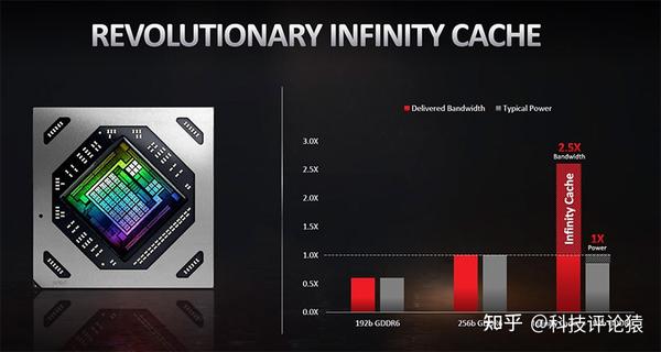 AMD Radeon RX 6700 XT显卡实际表现怎么样？ - 知乎