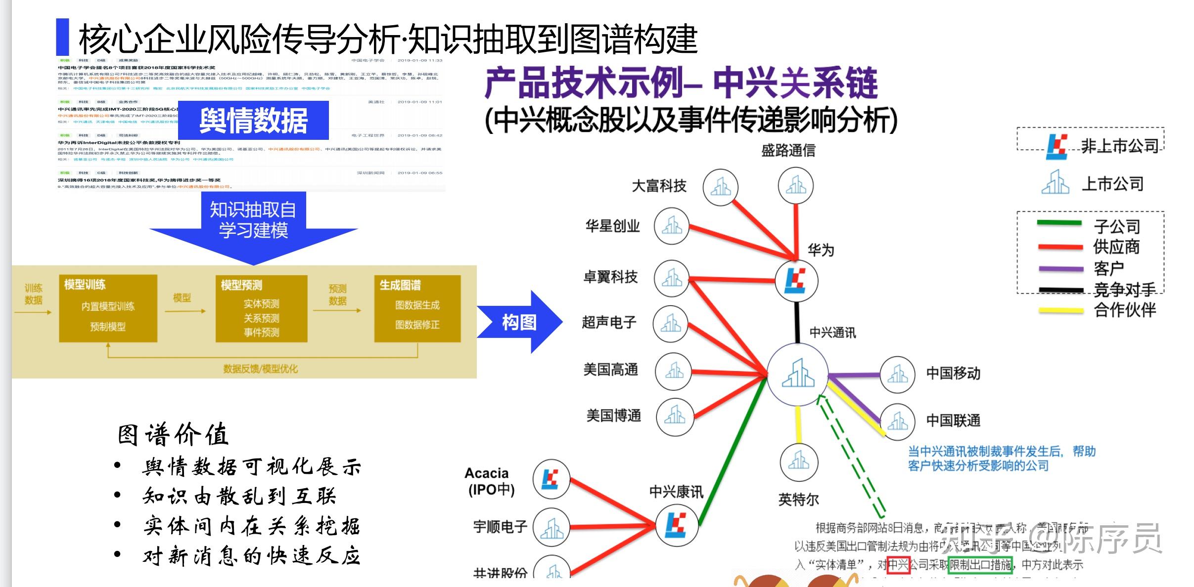 datafuntalk金融知识图谱论坛回顾