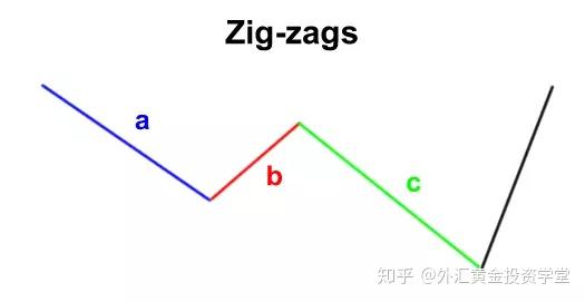 艾略特波浪理论 艾略特波浪理论