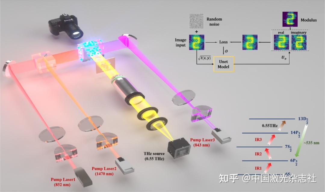 主编推荐 | 用无训练神经网络破解量子成像难题 - 知乎