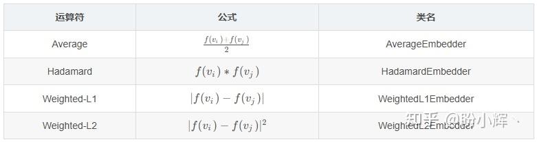 从Word2Vec到Graph2Vec：Skip-Gram模型在图嵌入算法中的应用 - 知乎
