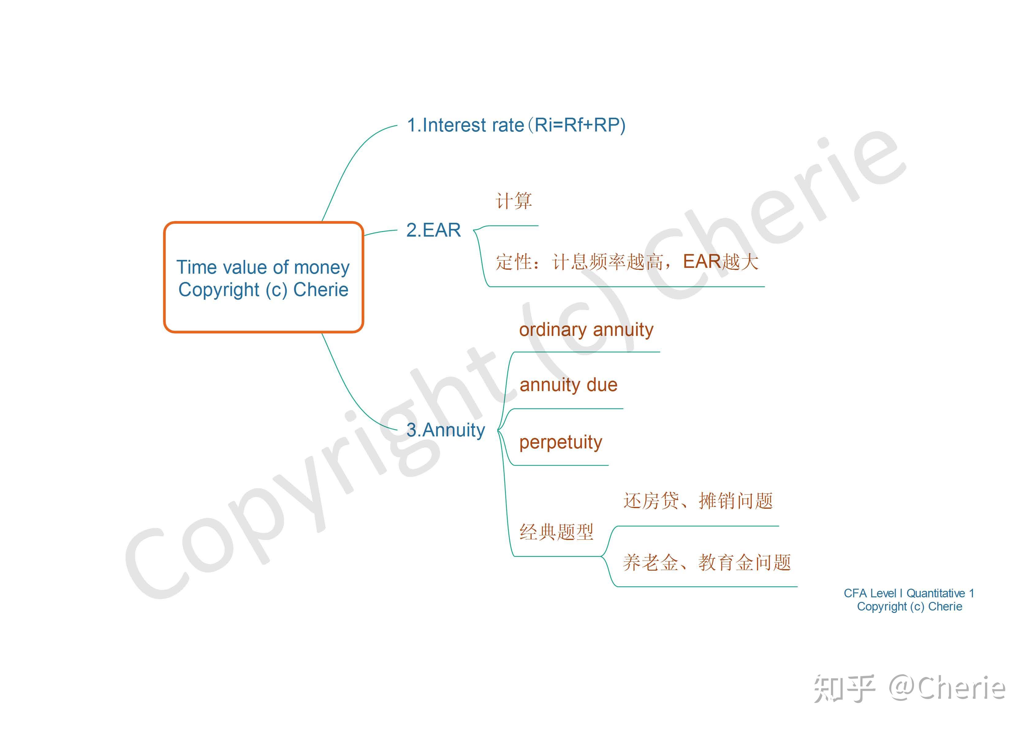 cfa一级数量分析思维导图bycherie