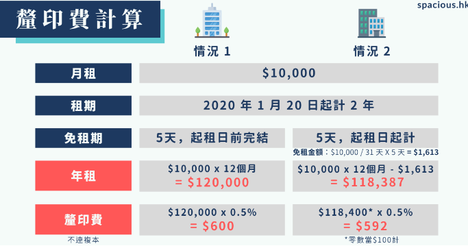 香港生活 | 香港租房攻略 - 知乎