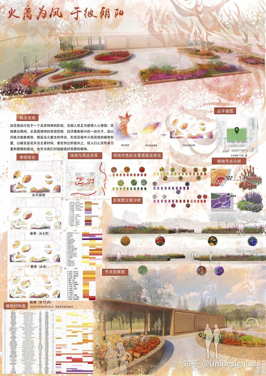 2020北京国际花园节设计竞赛作品赏析