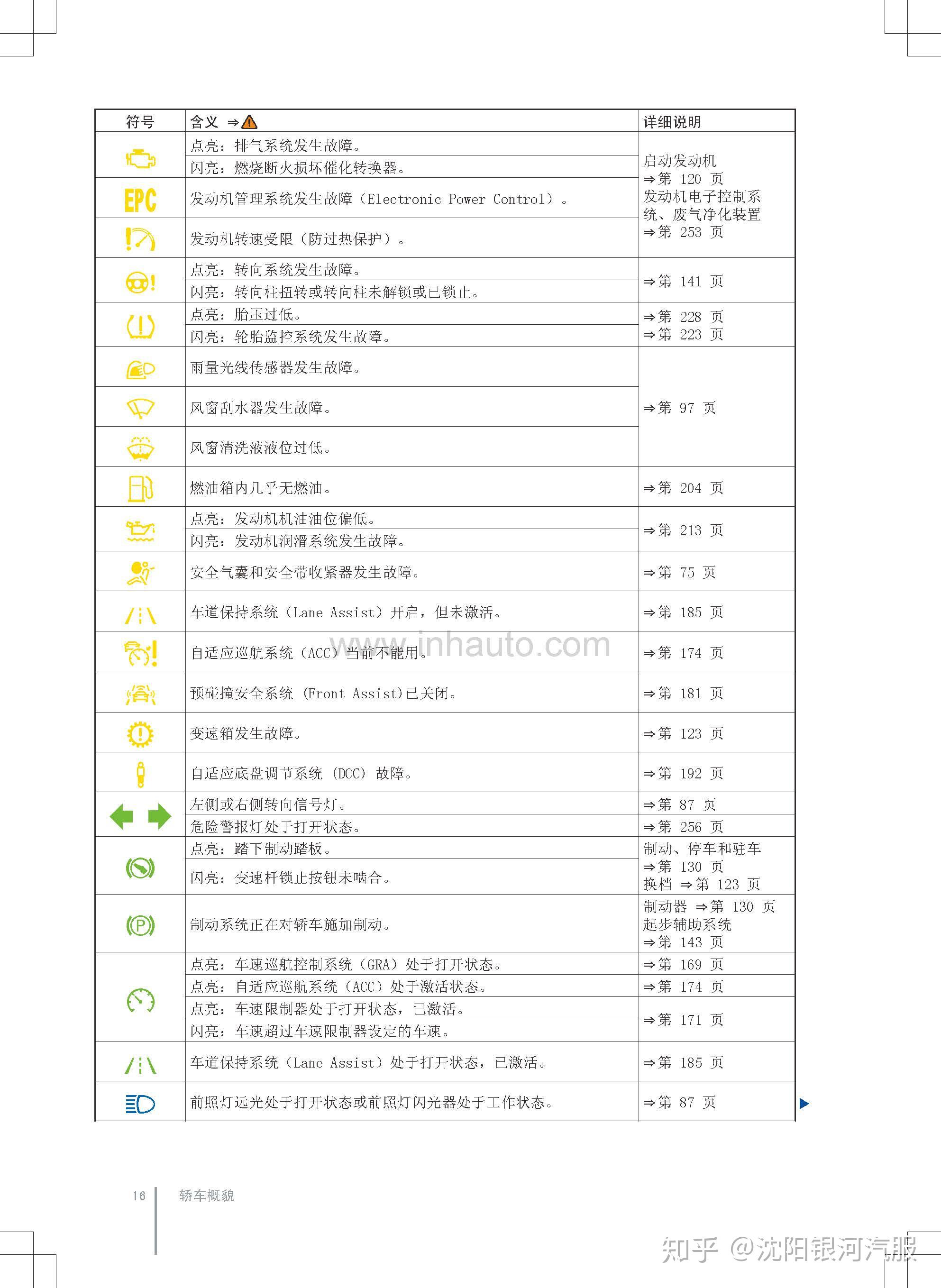 大众迈腾车主必备:大众迈腾使用说明书|全新迈腾维护保养手册|大众迈腾用户手册