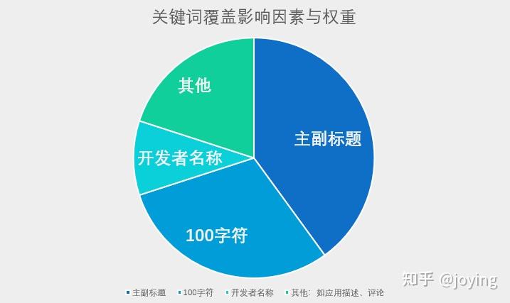 解读:深度剖析影响百度收录时长的因素及优化策略