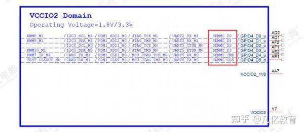 SDMMC/SDIO的PCB设计要求 - 知乎