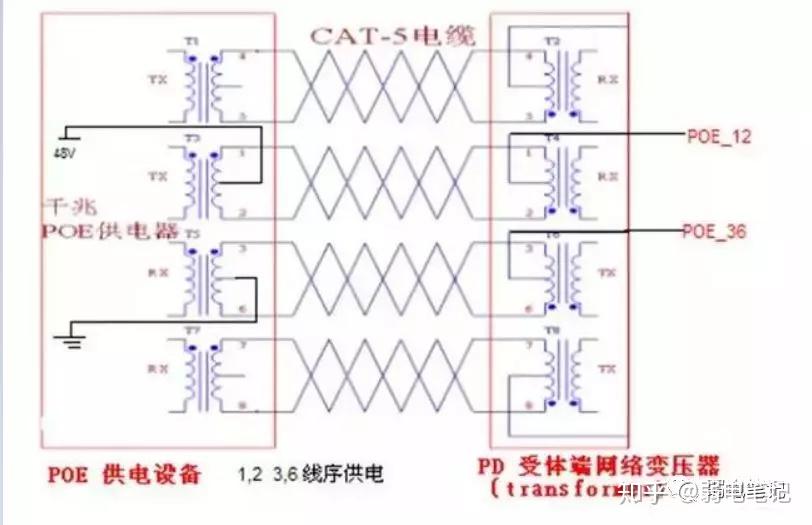 網線在百兆千兆poe網絡中都哪幾芯在用線序和功能如何