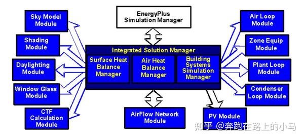 EnergyPlus简介 - 知乎