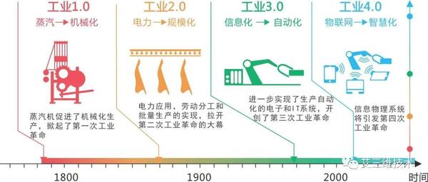 AI的15种用例