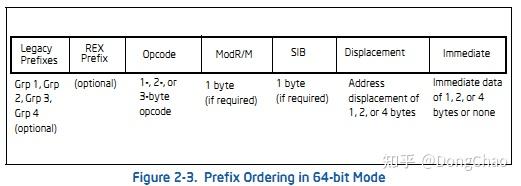 Intel 指令格式解析 - 知乎
