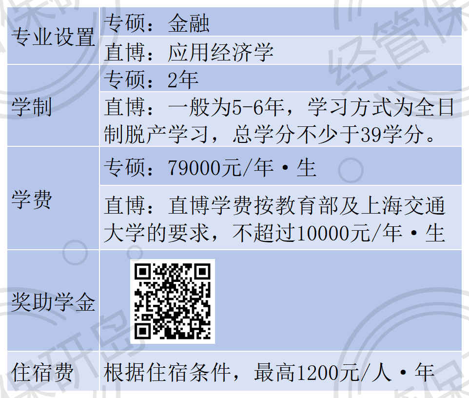 一,院系簡介上海交通大學上海高級金融學院(高金)設有完整的高端金融