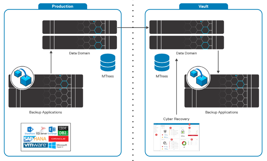 详解戴尔PowerProtect多层级综合数据保护解决方案 知乎