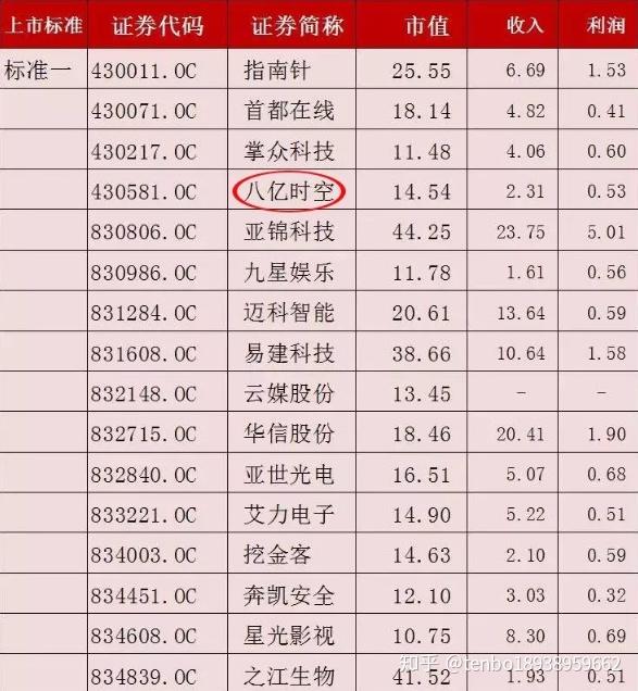 国内唯一新冠抗体药已停产：商业化8个月后腾盛博药主动叫停腾博汇官网官方网址