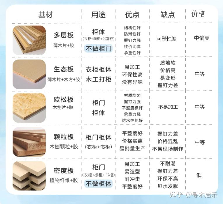 实木家具中为什么会用到多层板 - 知乎