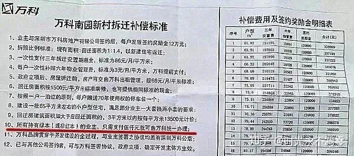 人員建房或購買房屋1:1賠償住宅或公寓,所以不要再說拆遷沒得賠償了