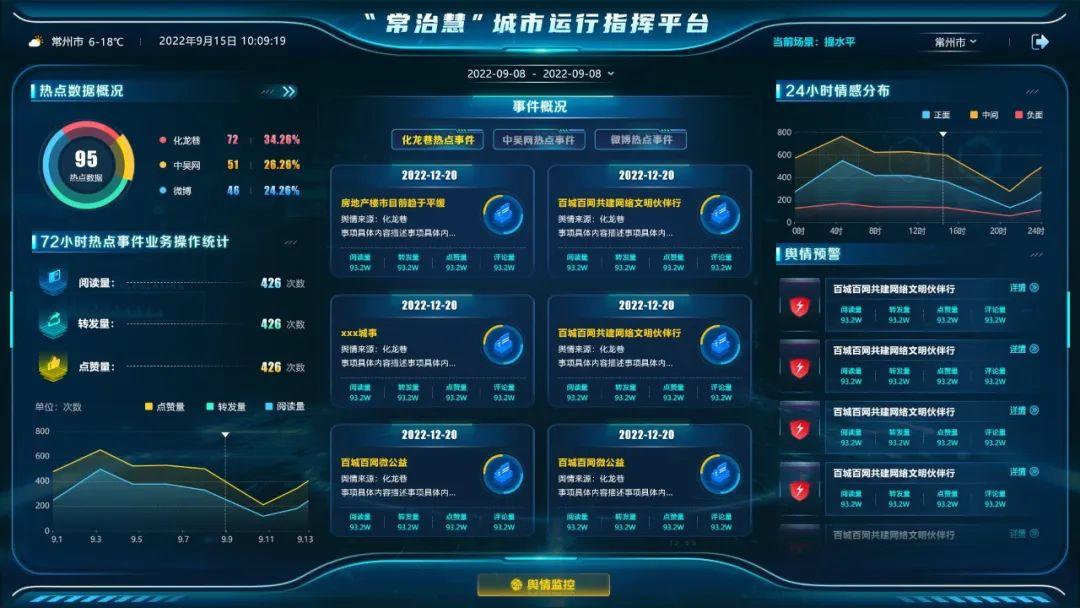 新博科技舆我有关网络舆情治理新思路