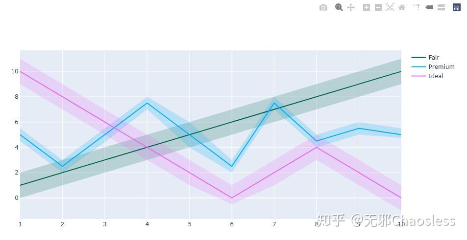 Plotly(三)基本图形(2):线图 - 知乎