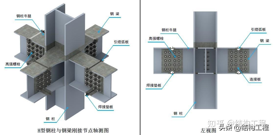 钢结构三维图集-框架结构(梁柱连接) - 知乎