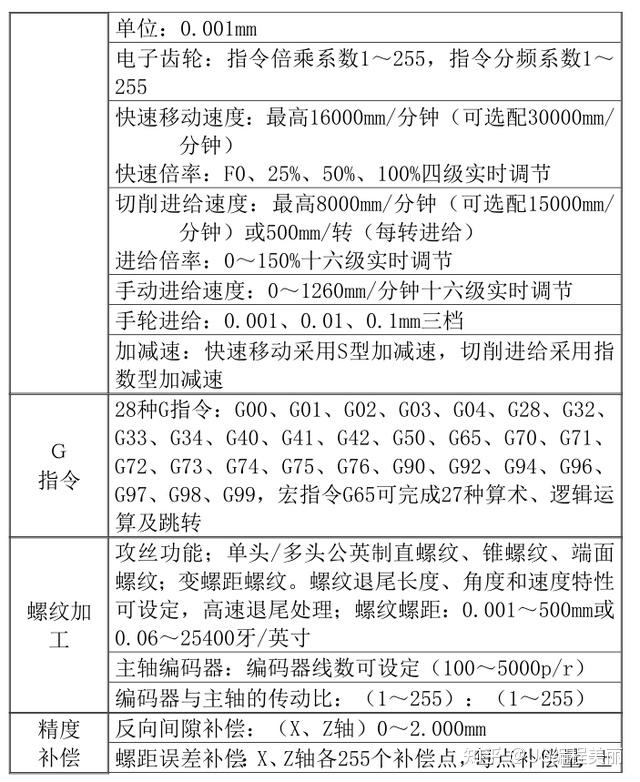 广州数控车床编程自学手册