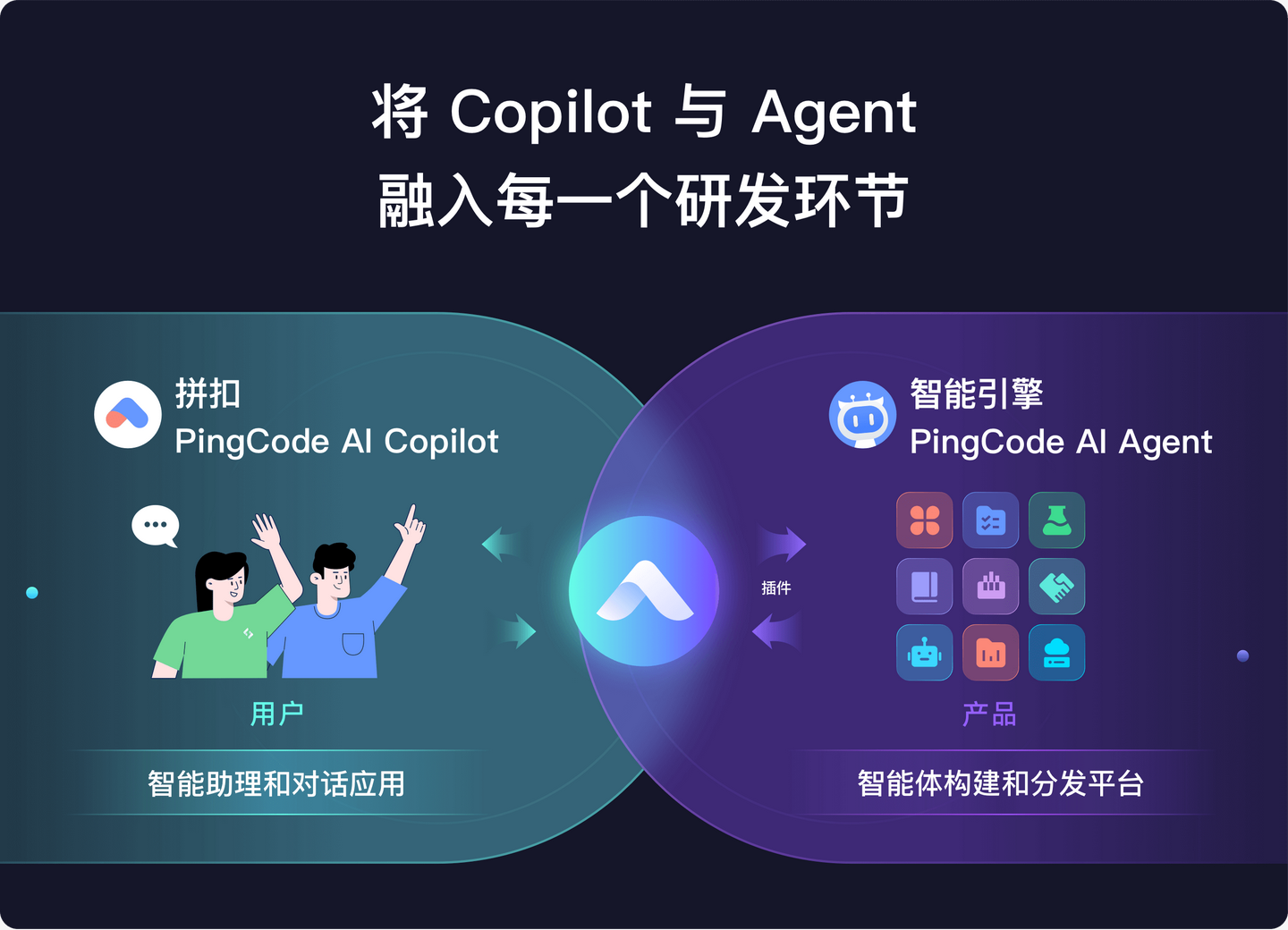 PingCode v6.0发布，为每个企业构建专属智能体 - 知乎