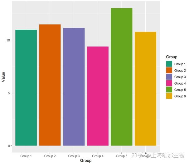 探秘R语言中的调色艺术——RColorBrewer调色板 - 知乎