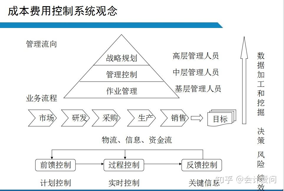 成本控制策略在连锁经营中的应用与优化建议 (成本控制策略在企业财务管理中的实证研究)