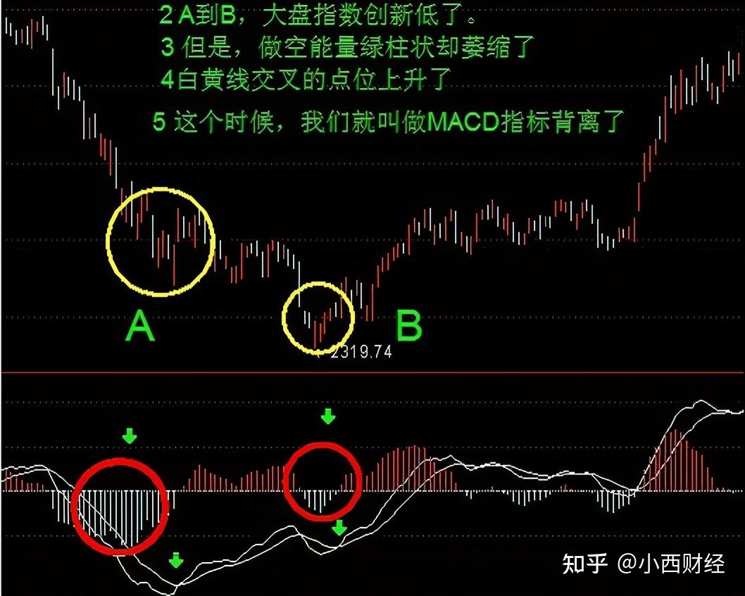 「珍藏版」指标之王