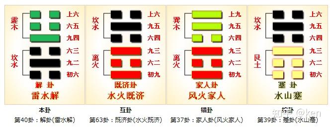 周易第40卦_解卦(雷水解)_震上坎下 - 知乎