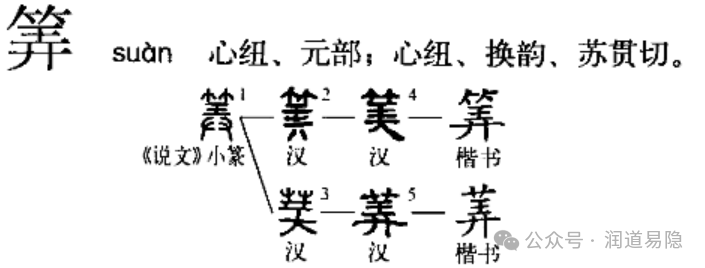 經史易混淆字【一百六十九】：祘---筭---算 - 知乎