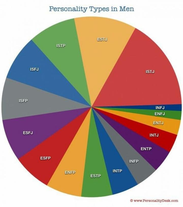 コンプリート Entp 天才 Entp 天才肌