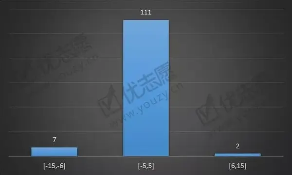 山西財經華商學院貼吧_2024年山西財經大學華商學院錄取分數線及要求_山西財經大學18年錄取分數線