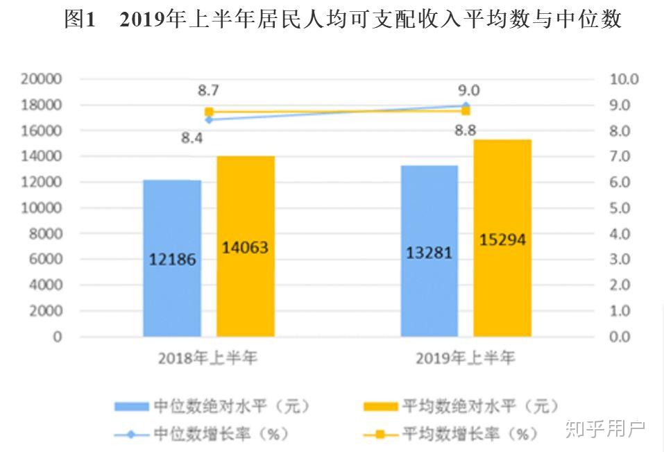 于都gdp处于什么水平_江苏GDP在全球处于什么位置(2)