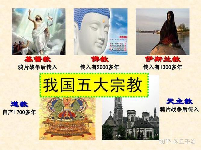 五大宗教在中国:历史、文化与对比 - 知乎