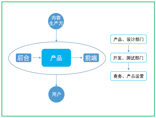 互联网产品的运营之道